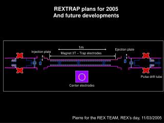 REXTRAP plans for 2005 And future developments