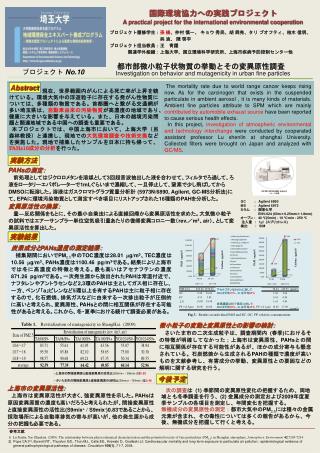 炭素成分と PAHs 濃度の測定結果：