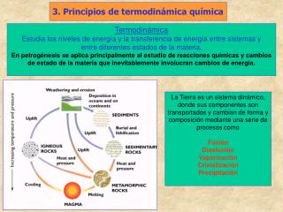 Termodinámica