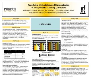 Roundtable Methodology and Standardization in an Experiential Learning Curriculum