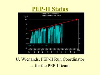 PEP-II Status