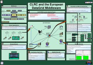 CLRC and the European DataGrid Middleware