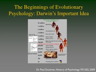 The Beginnings of Evolutionary Psychology: Darwin’s Important Idea