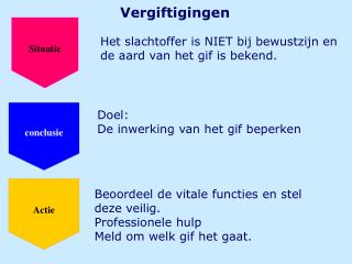 Situatie