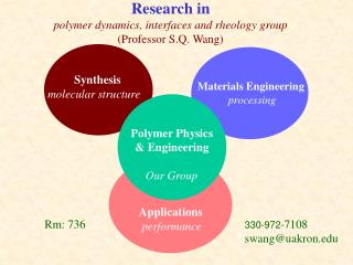 Research in polymer dynamics, interfaces and rheology group (Professor S.Q. Wang)