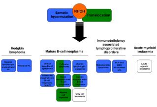 Hodgkin lymphoma