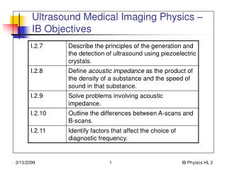 Ultrasound Medical Imaging Physics – IB Objectives
