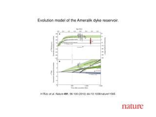 H Rizo et al. Nature 491 , 96-100 (2012) doi:10.1038/nature11565