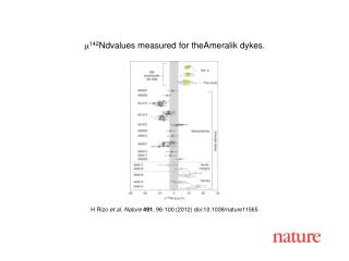 H Rizo et al. Nature 491 , 96-100 (2012) doi:10.1038/nature11565