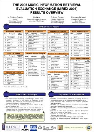 THE 2005 MUSIC INFORMATION RETRIEVAL EVALUATION EXCHANGE (MIREX 2005) RESULTS OVERVIEW