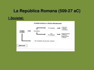 La República Romana (509-27 aC) 1.Societat: