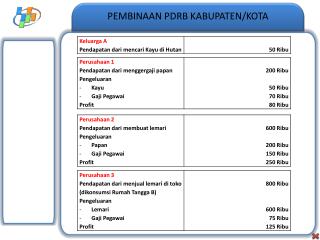 PEMBINAAN PDRB KABUPATEN/KOTA