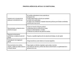 PRINCIPIOS JURÍDICOS DEL ARTICULO 123 CONSTITUCIONAL