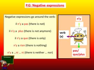 P.G: Negative expressions