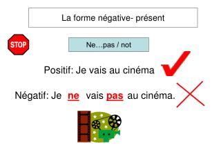La forme n égative- présent