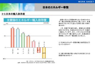 3-3. 日本の輸入依存度