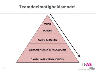 Teamdoelmatigheidsmodel