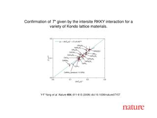 Y-F Yang et al. Nature 454 , 6 11 -6 13 (2008) doi:10.1038/nature071 57