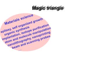 Magic triangle