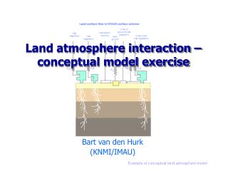Land atmosphere interaction –conceptual model exercise