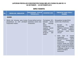 LAPORAN RESOLUSI KONVENSYEN DUNIA MELAYU DUNIA ISLAM KE-14 28 OKTOBER – 29 OKTOBER 2013