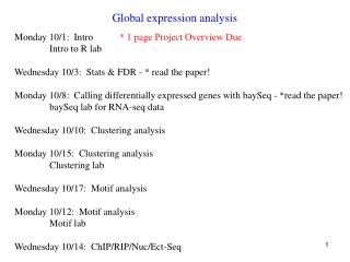 Global expression analysis