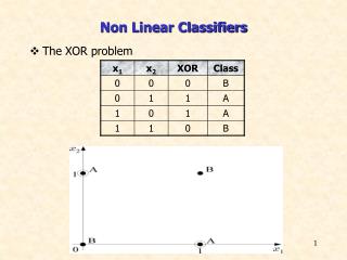 Non Linear Classifiers