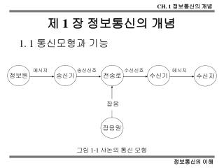 제 1 장 정보통신의 개념