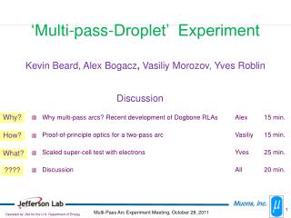 ‘Multi-pass-Droplet’ Experiment