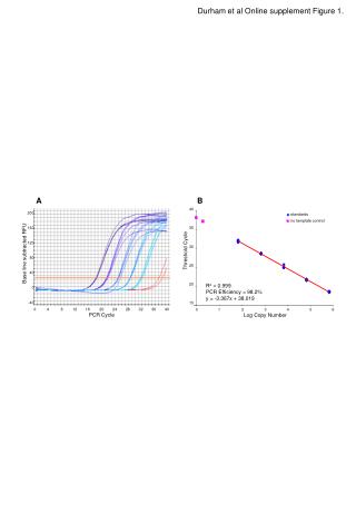 Durham et al Online supplement Figure 1.