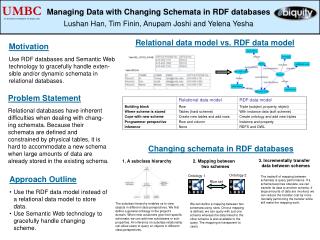 Managing Data with Changing Schemata in RDF databases