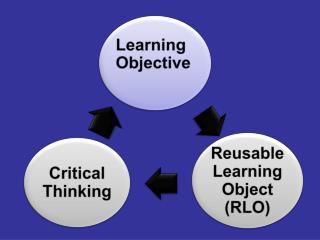 Learning Objective