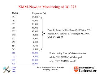 XMM-Newton Monitoring of 3C 273