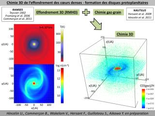 Chimie 3D de l’effondrement des cœurs denses - formation des disques protoplanétaires