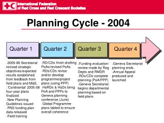 Planning Cycle - 2004