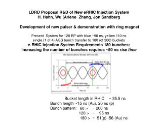 LDRD Proposal R&amp;D of New eRHIC Injection System H. Hahn, Wu (Arlene Zhang, Jon Sandberg