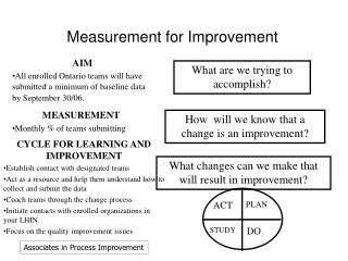 Measurement for Improvement