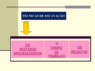 TÉCNICAS DE ESCAVAÇÃO