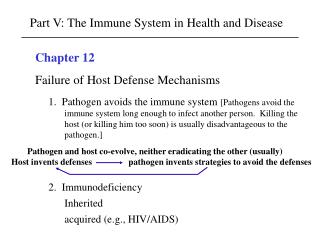 Chapter 12 Failure of Host Defense Mechanisms