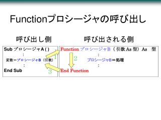 Function プロシージャの呼び出し