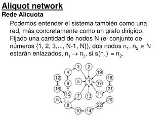 Aliquot network Rede Alícuota
