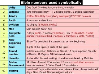 Bible numbers used symbolically