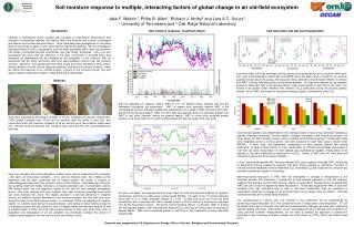 Soil moisture response to multiple, interacting factors of global change in an old-field ecosystem