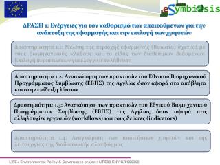 Δραστηριότητες 1.2 &amp; 1.3