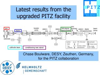 Latest results from the upgraded PITZ facility
