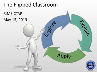 The Flipped Classroom