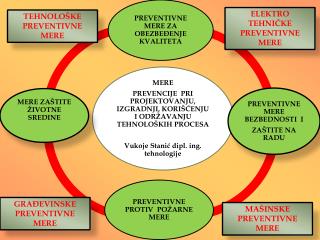 TEHNOLOŠKE PREVENTIVNE MERE