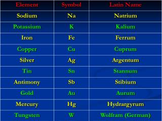 CHEMICAL FORMULA