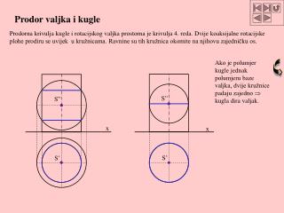 Prodor valjka i kugle