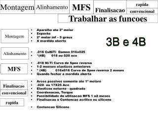 Aparelho ate 2º molar Esporão 2º molar inf – 5 graus X mordida aberta .016 CuNiTi Damon 016x025